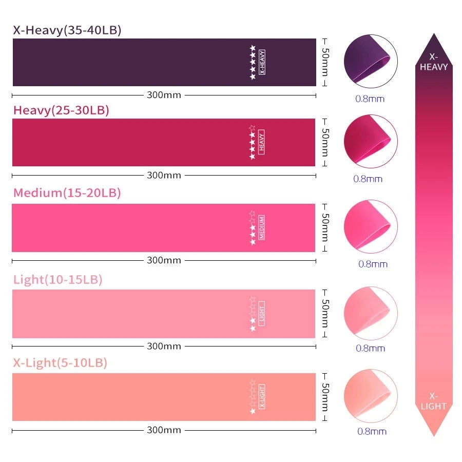 Professional Portable Fitness Resistance Bands for Yoga, Pilates, and Crossfit Training