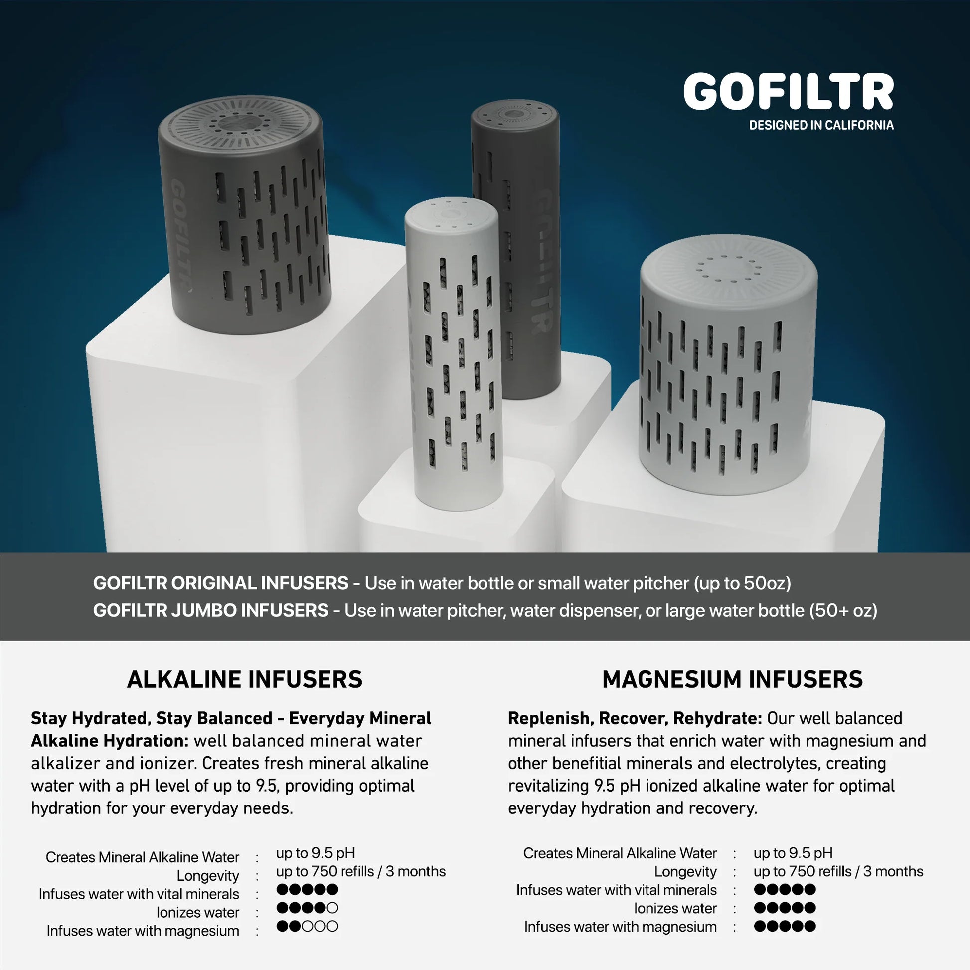 32 Oz Insulated Alkaline Water Bottle - Generates 9.5 pH Alkaline Water