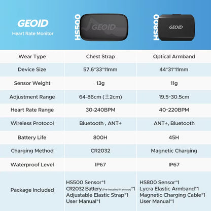 GEOID HS800 Heart Rate Monitor and Fitness Tracker with Chest Strap for Exercise, Cycling, and Yoga