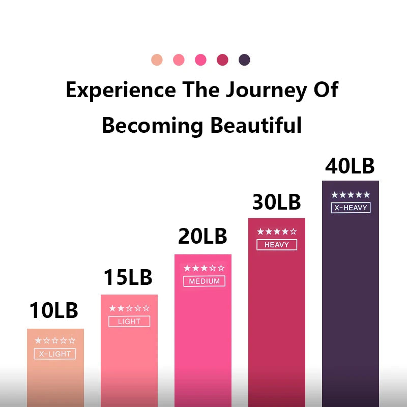 Professional Portable Fitness Resistance Bands for Yoga, Pilates, and Crossfit Training